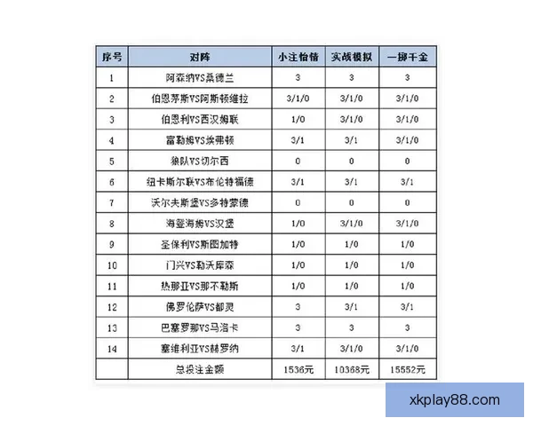 足球竞猜赔率分析：如何通过赔率变化预测比赛结果并制定投注策略