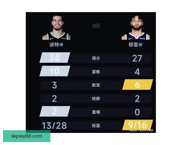 里程碑之夜穆雷小波特联手掘金刷新单赛季三分记录